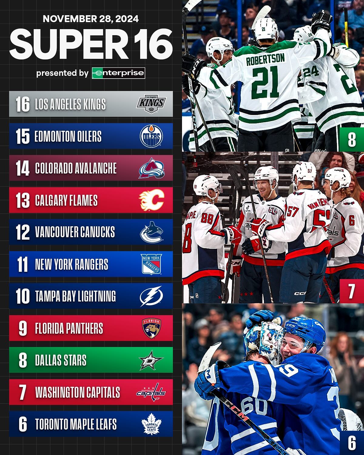 What is your opinion on the latest edition of Super 16 for this week? Share your thoughts and insights on the newly released rankings, brought to you by @enterprise.  Source : Instagram @nhl